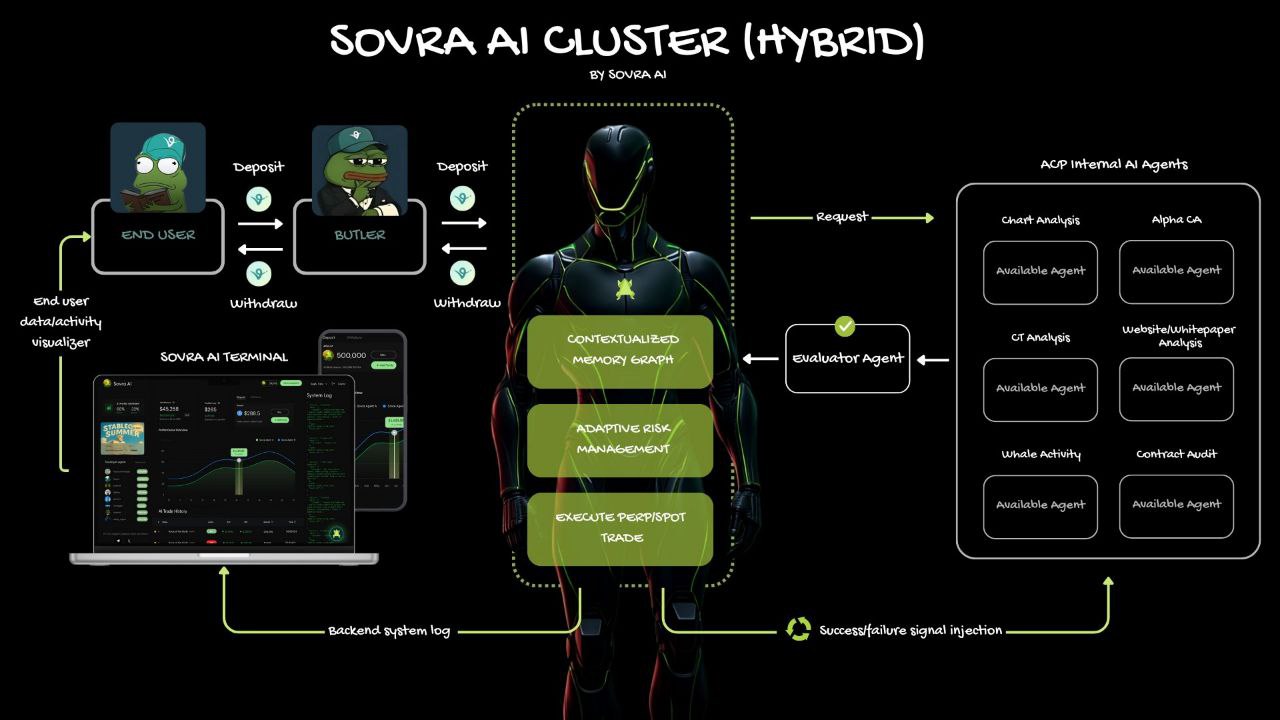 WAA MAXAY SOVRA.AI?